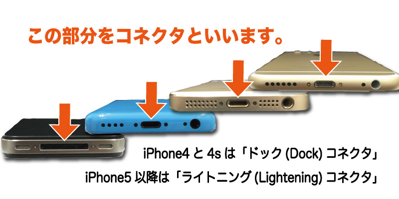 iPhoneドックTOP